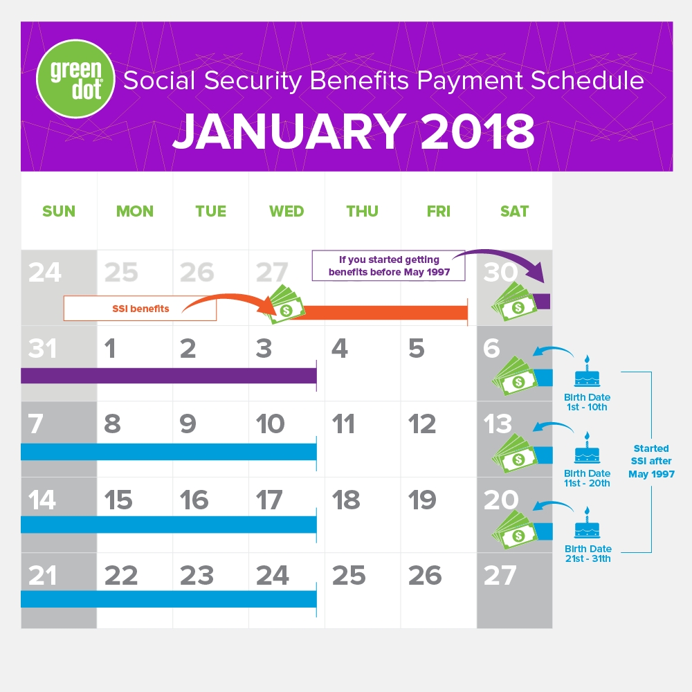 Social Security Payment Calendar 2019 | Qualads