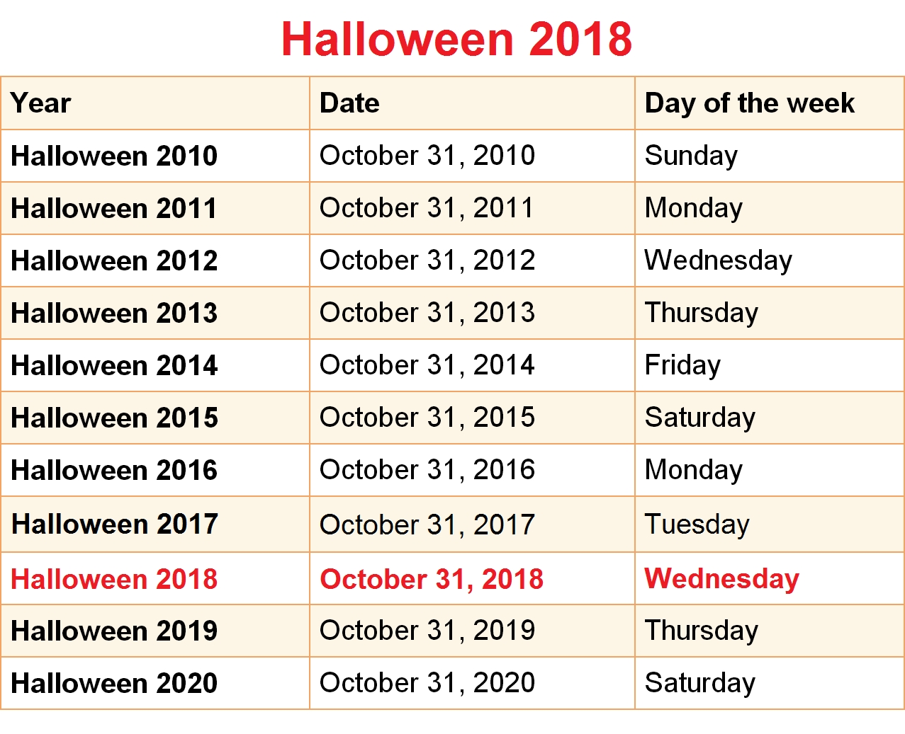 When Is Halloween 2019 Halloween 2020 | Qualads