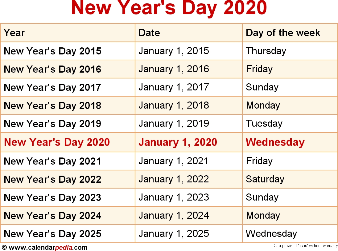 When Is The First Day Of Winter 2021 2022 | Qualads