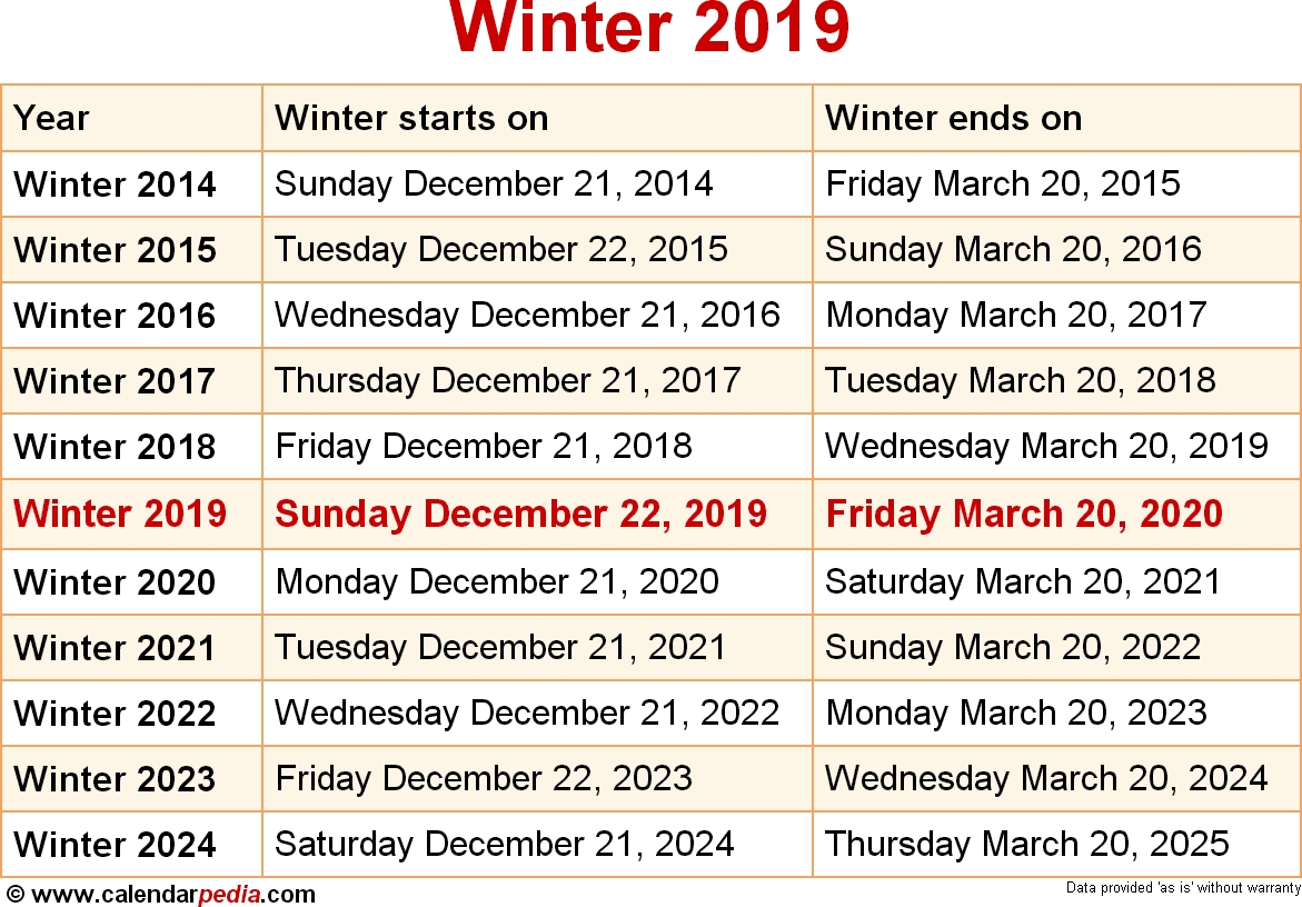 When Is The First Day Of Winter 2022 2023 Qualads