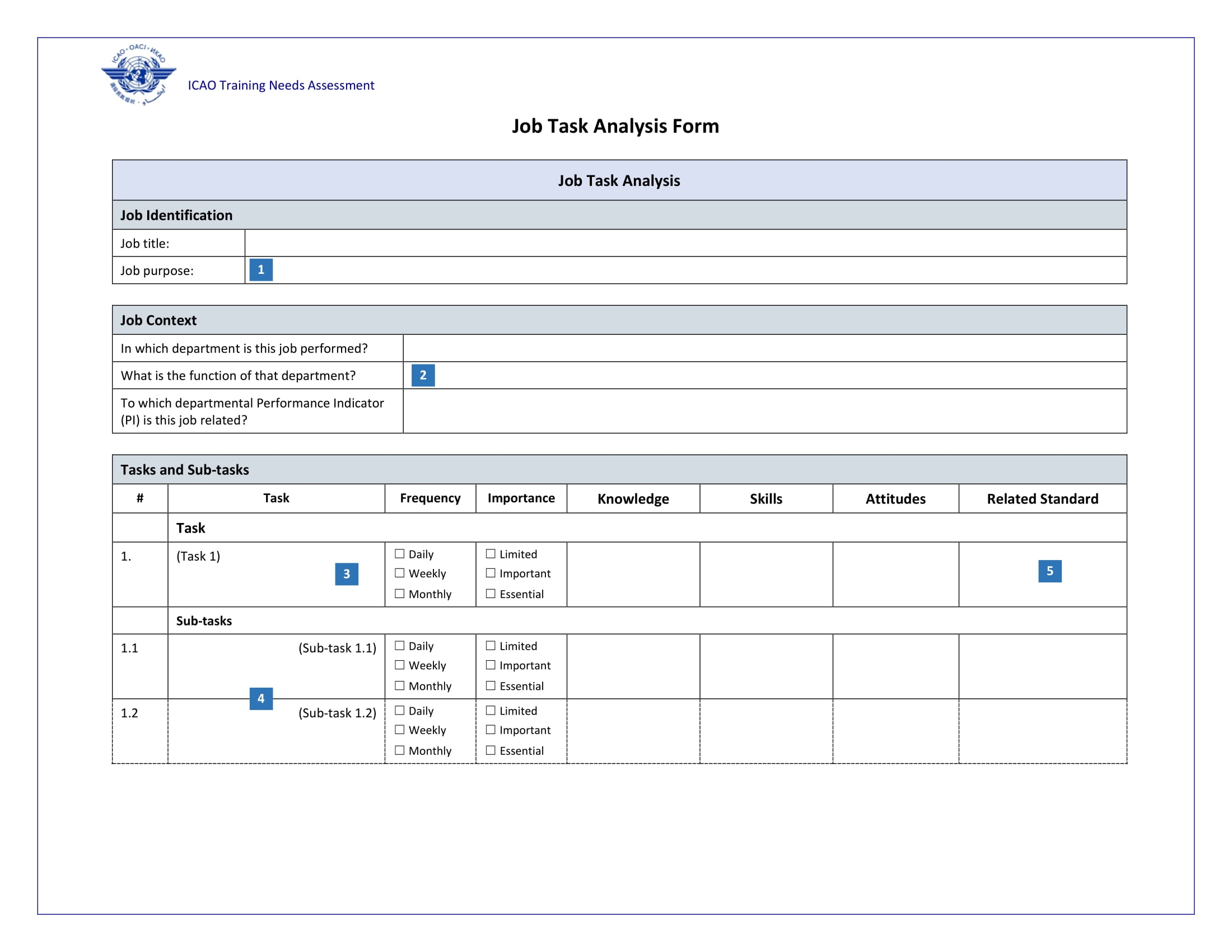 Job Task Analysis Template Qualads