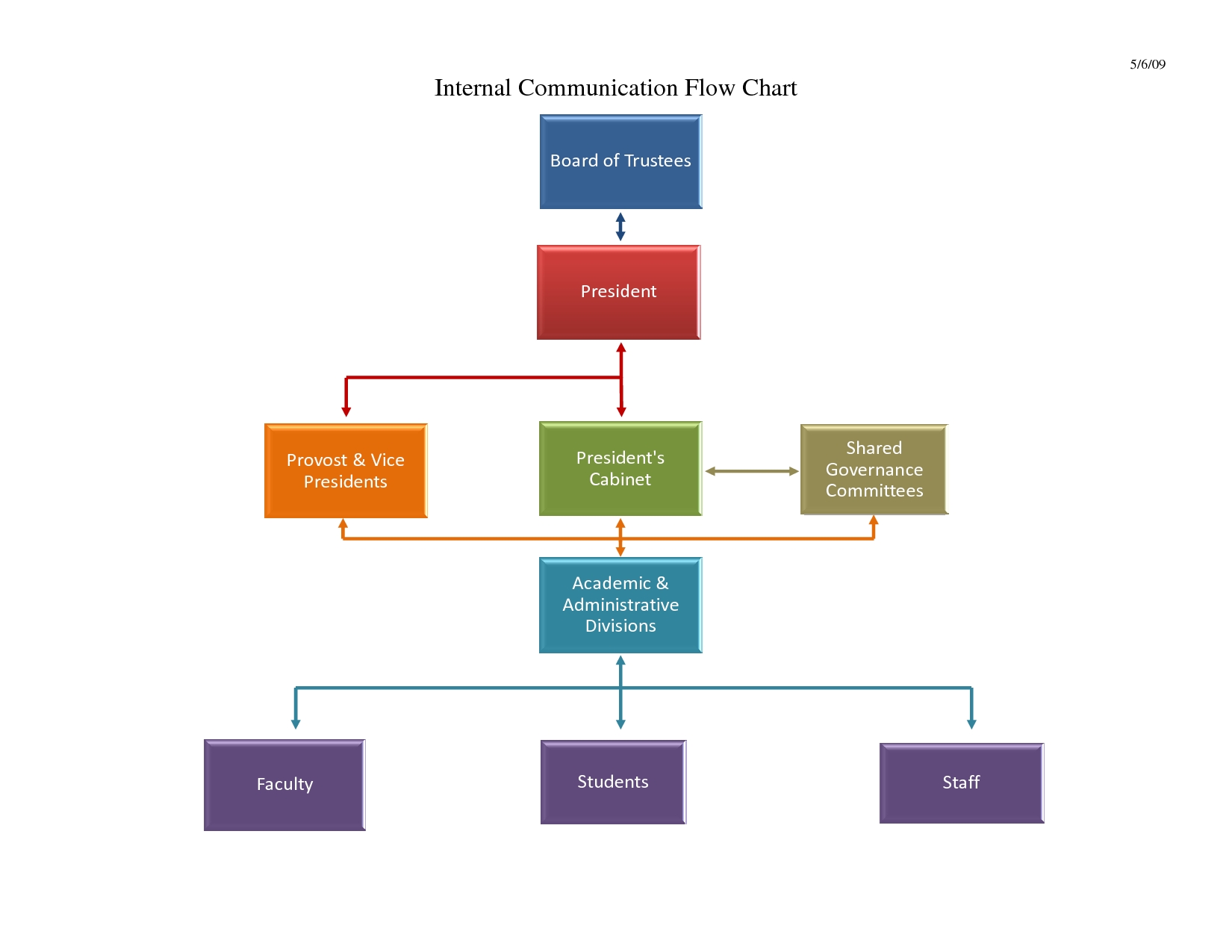 free-process-flow-diagram-template-qualads