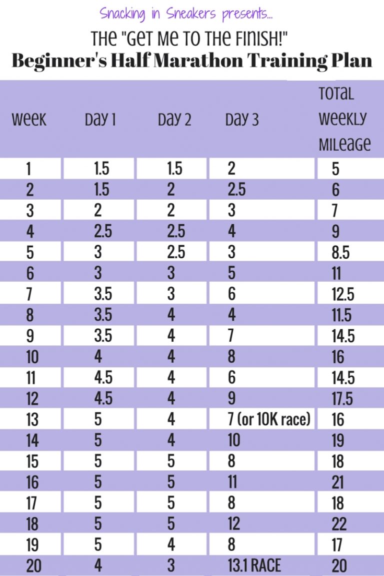 20 Week Half Marathon Training Schedule For Beginners Snacking In | Qualads