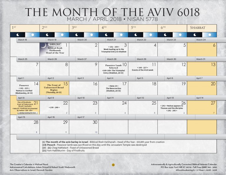 Календарь еврейских праздников 2024 A Rood Awakening Biblical Hebrew Calendar Qualads