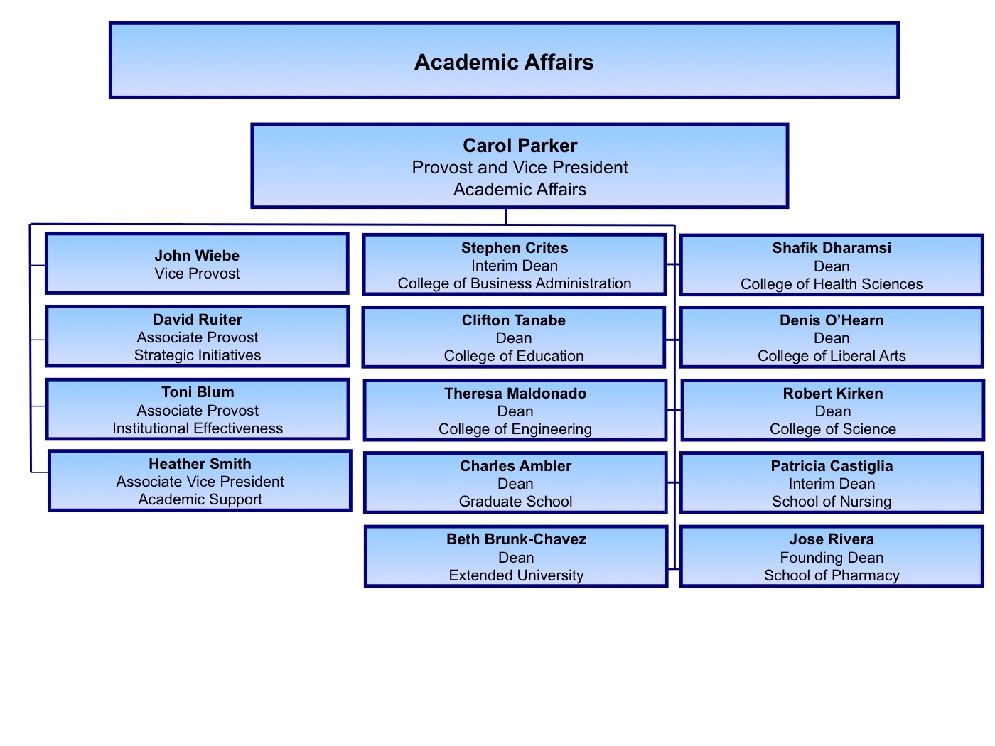 Academic Affairs