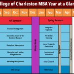 Academic Calendar College Of Charleston