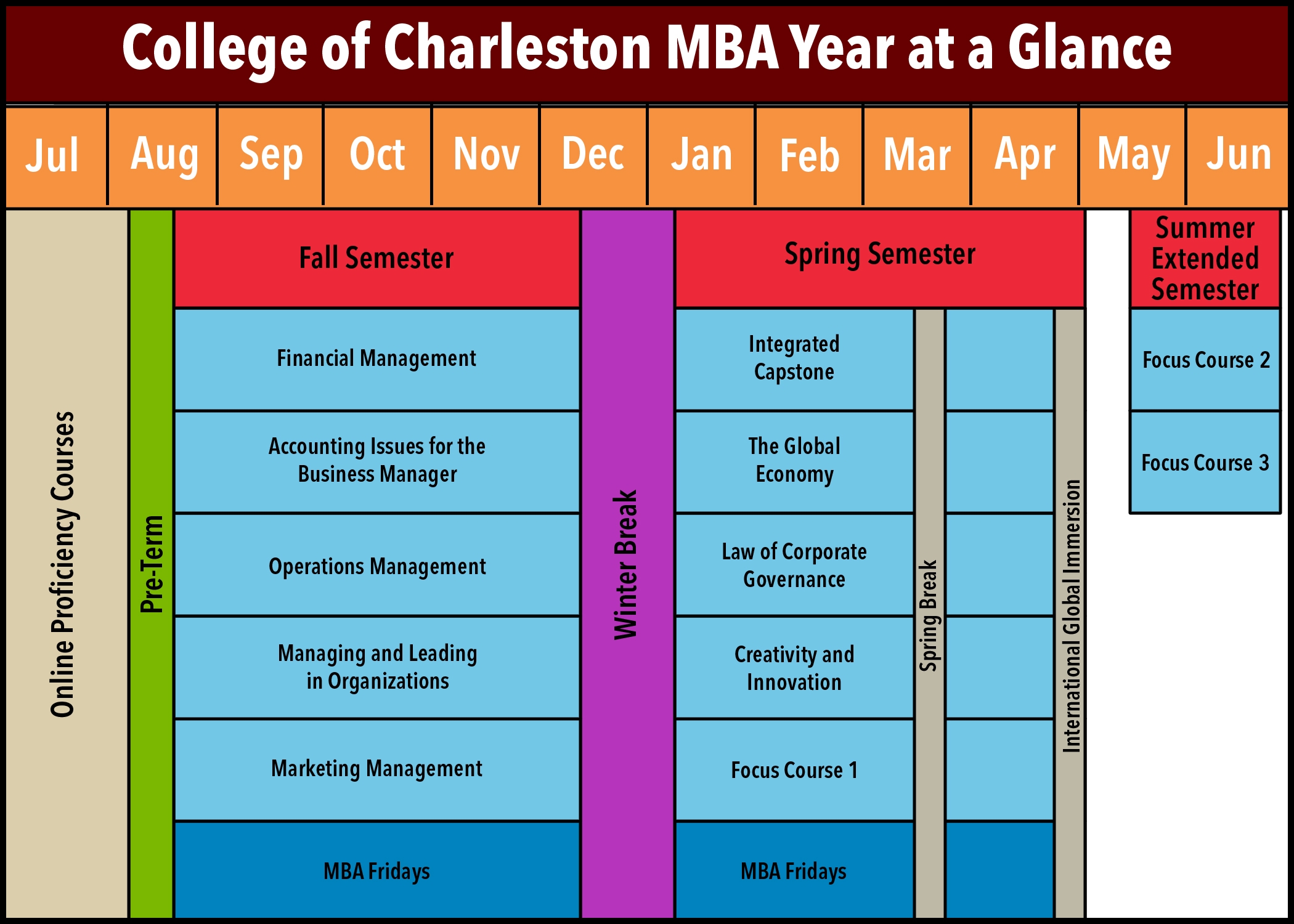 Academic Calendar College Of Charleston