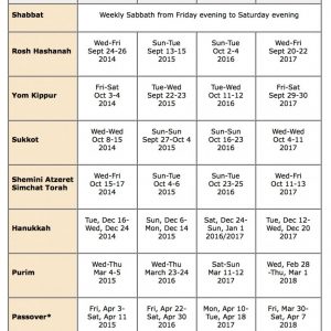 Calendar Of Jewish Holidays Religious And Spiritual Life