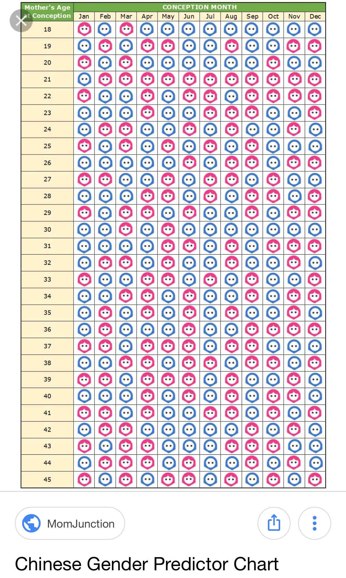 Chinese Gender Prediction Chart February 2019 Babies Forums 