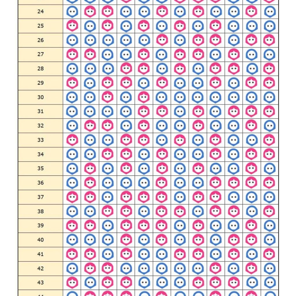 Chinese Gender Prediction Chart February 2019 Babies Forums