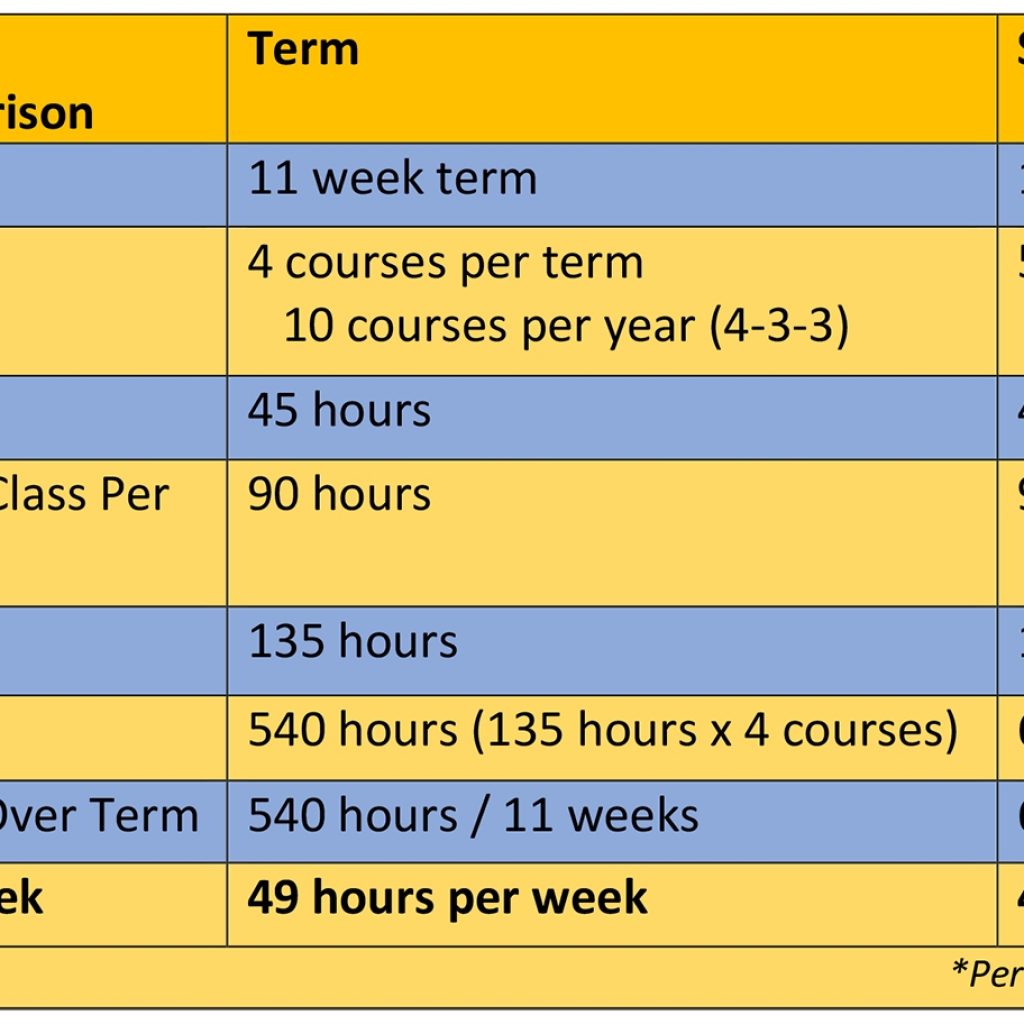 Conversion To Semesters Johnson Wales University