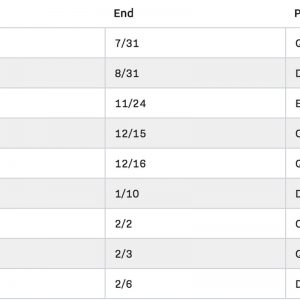 Dead Period Quiet Ncaas Football Recruiting Calendar