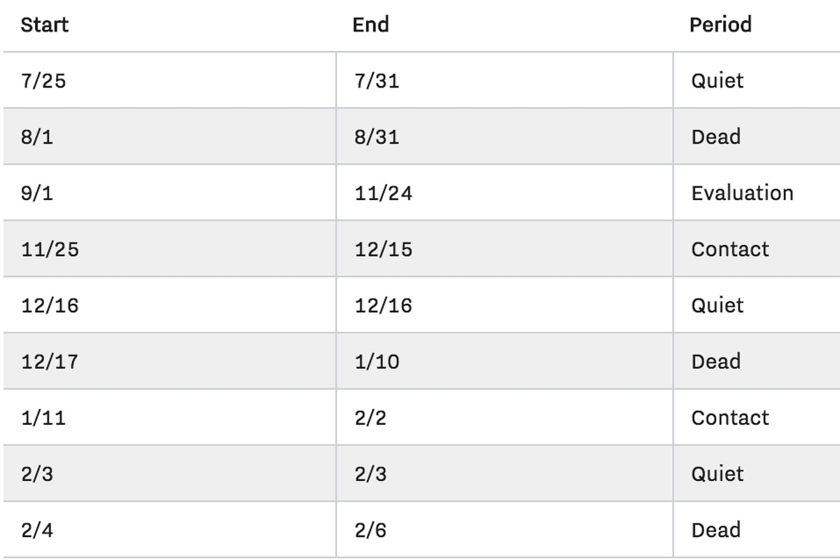 Dead Period Quiet Ncaas Football Recruiting Calendar