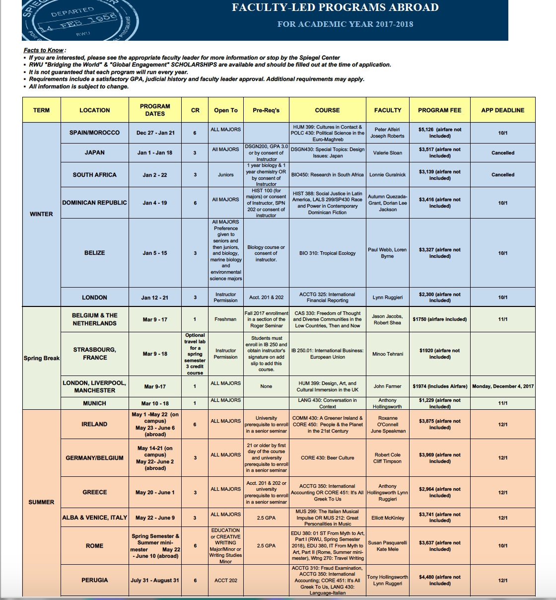 Faculty Led Programs