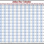 Julian Calendar Hudson Valley Migratory Birds