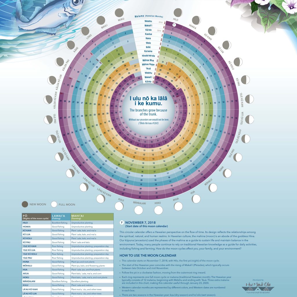 Moon Calendar Hui Mauli Ola