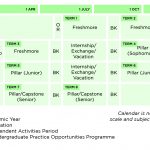 Singapore University Of Technology And Design Resources