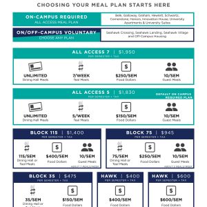 Student Meal Plans Uncw