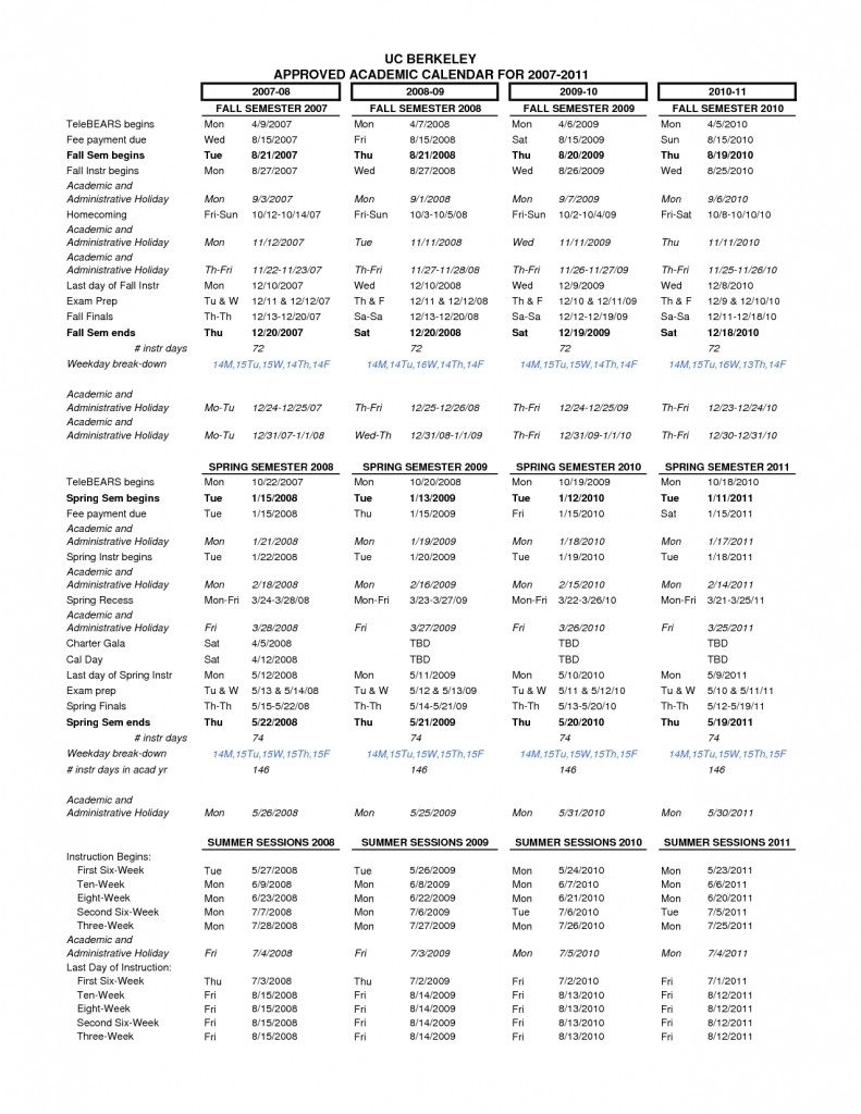 Uc Berkeley Academic Calendar 1 With Calendar