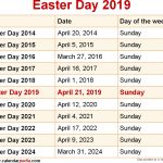 When Is Easter Day 2019 2020 Dates Of Easter Day