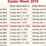 When Is Easter Week 2019 2020 Dates Of Easter Week