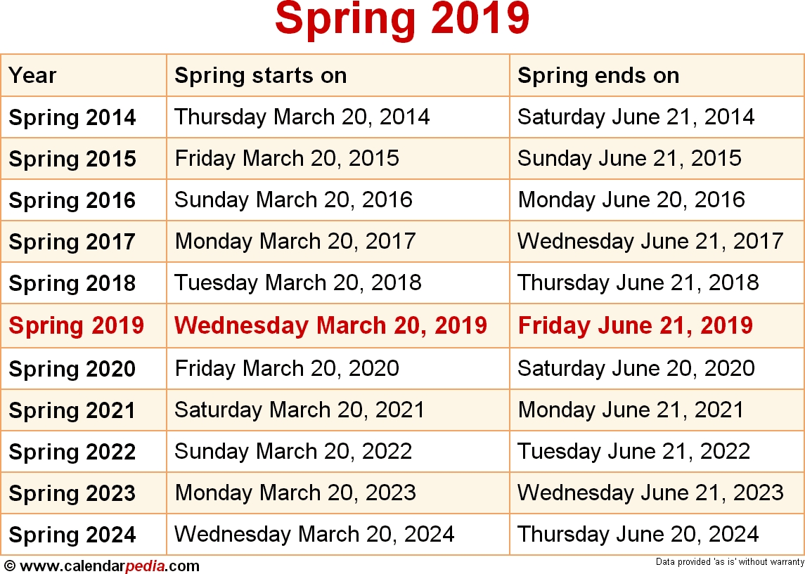 When Is Spring 2019 2020 Dates Of Spring