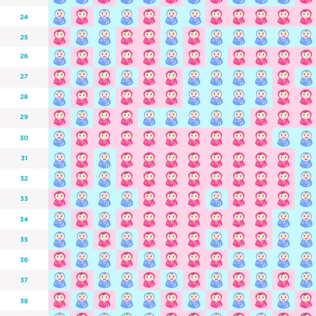 Chinese Gender Predictor Chart 2019 Ba Gender Calculator