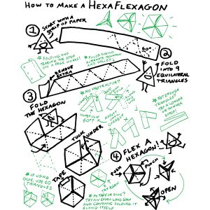 Hexaflexagons Vi Hart