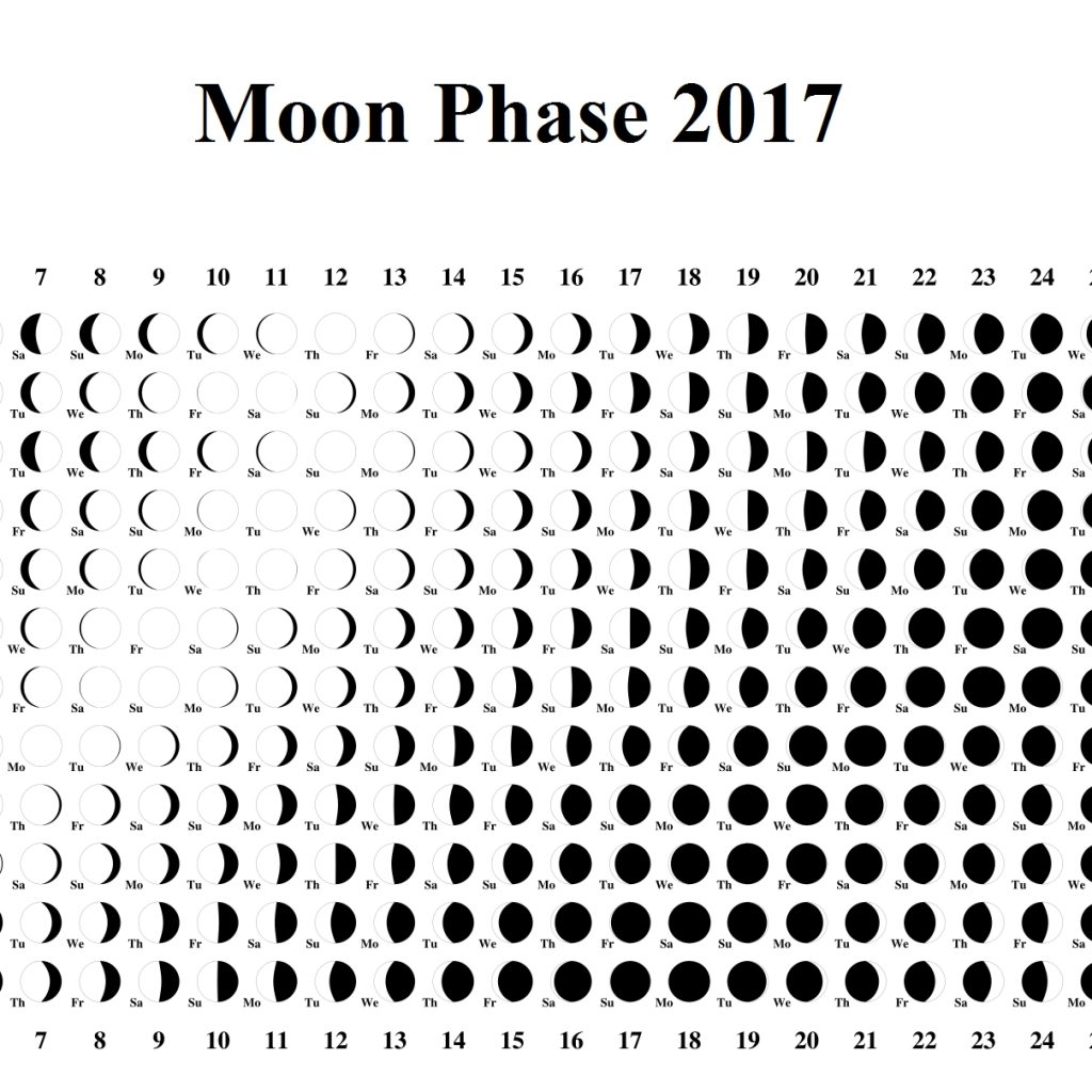 Moon Phase Calendar Lunar Template 2017 Moon Phase Calendar 2017