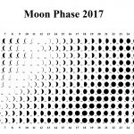 Moon Phase Calendar Lunar Template 2017 Moon Phase Calendar 2017