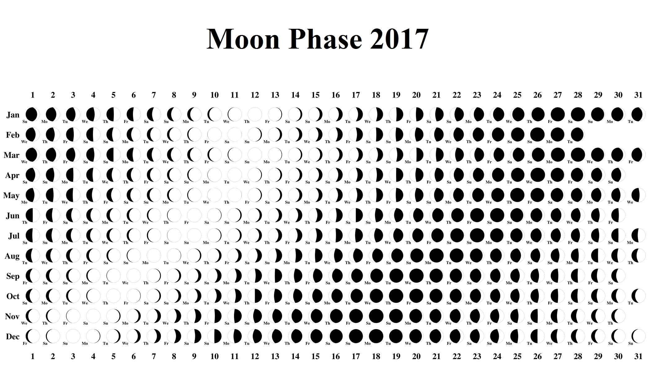 Moon Phase Calendar Lunar Template 2017 Moon Phase Calendar 2017 