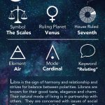 Astrograph Libra In Astrology