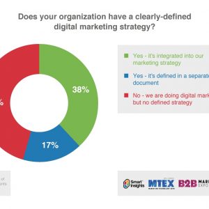 10 Reasons You Need A Digital Marketing Strategy In 2019 Smart