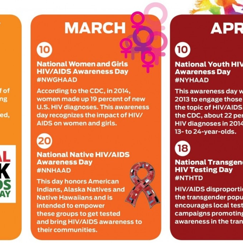 2018 Hivaids Awareness Days Poz