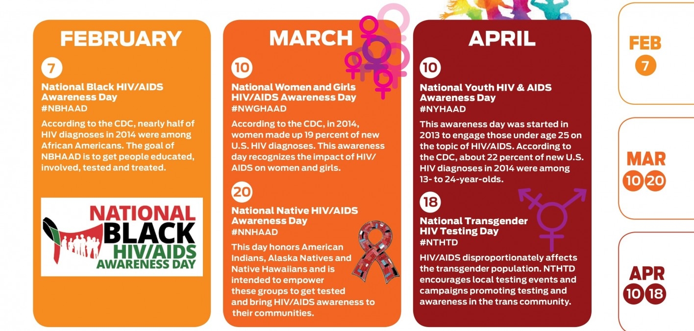 2018 Hivaids Awareness Days Poz