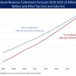 2019 Tax Law Changes New Irs Federal Tax Code Updates Atlas Workbase