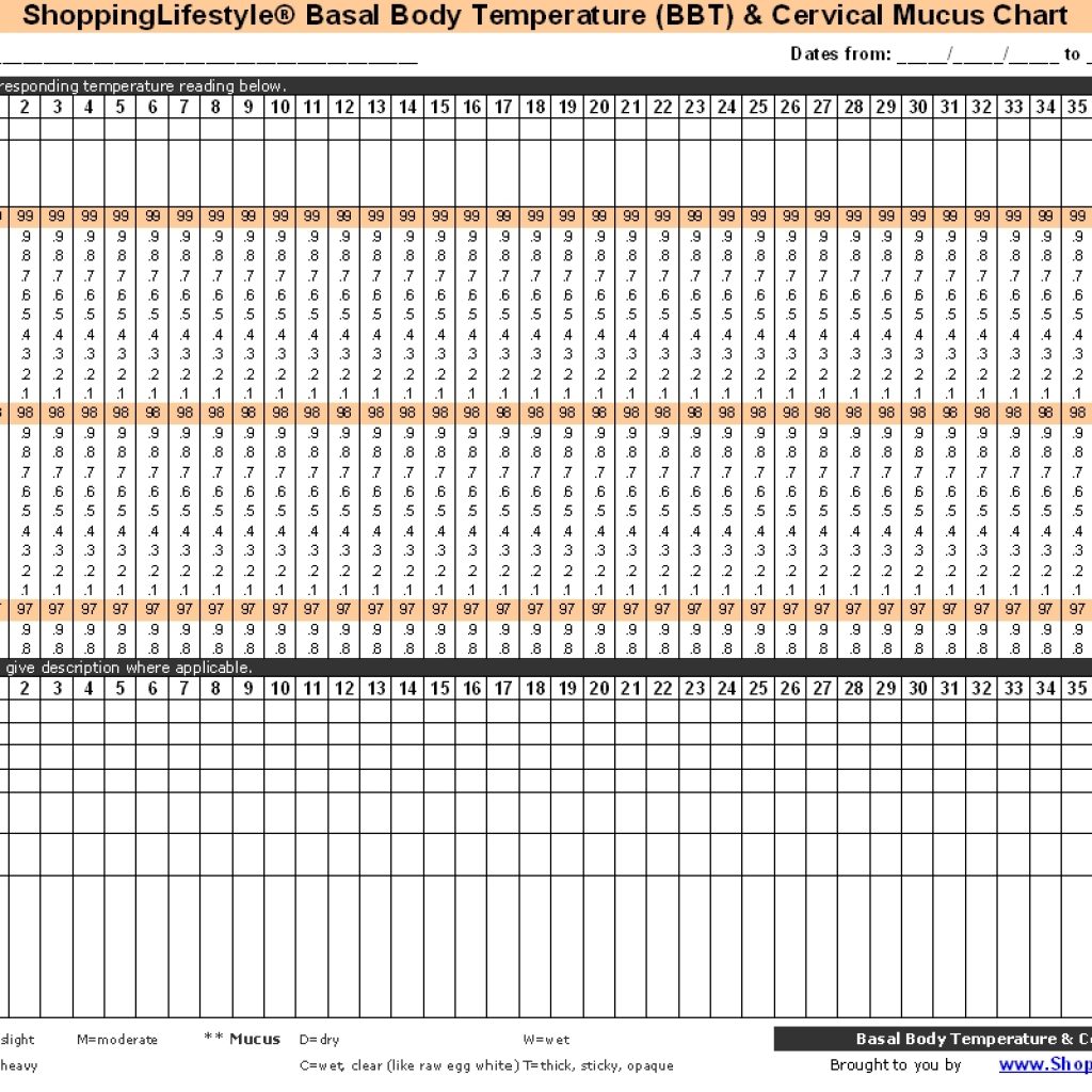 Collection Of Solutions For Fertility Chart Template Also Reference