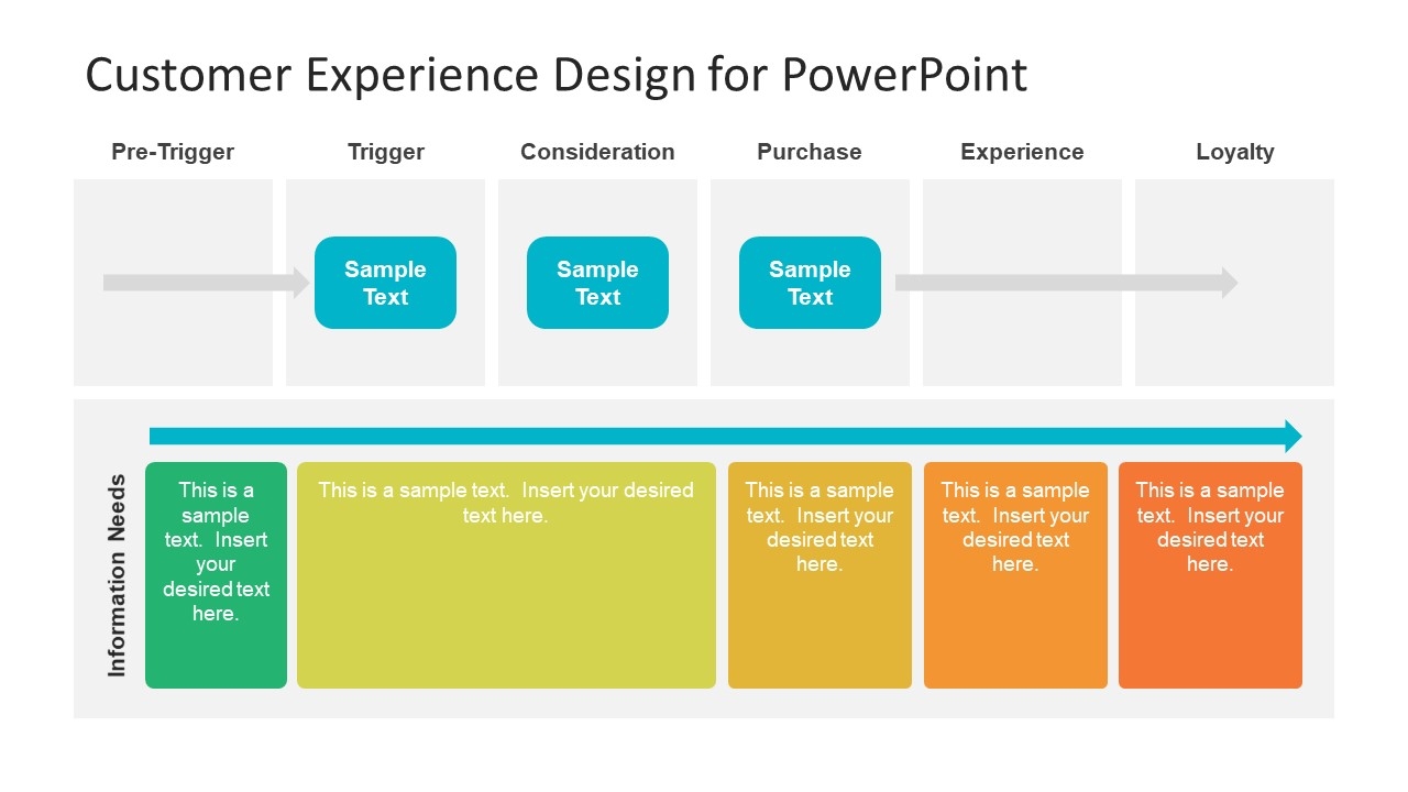 Customer Experience Design Powerpoint Template Slidemodel 