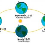 First Day Of Spring 2019 What The Equinox Means When To See The