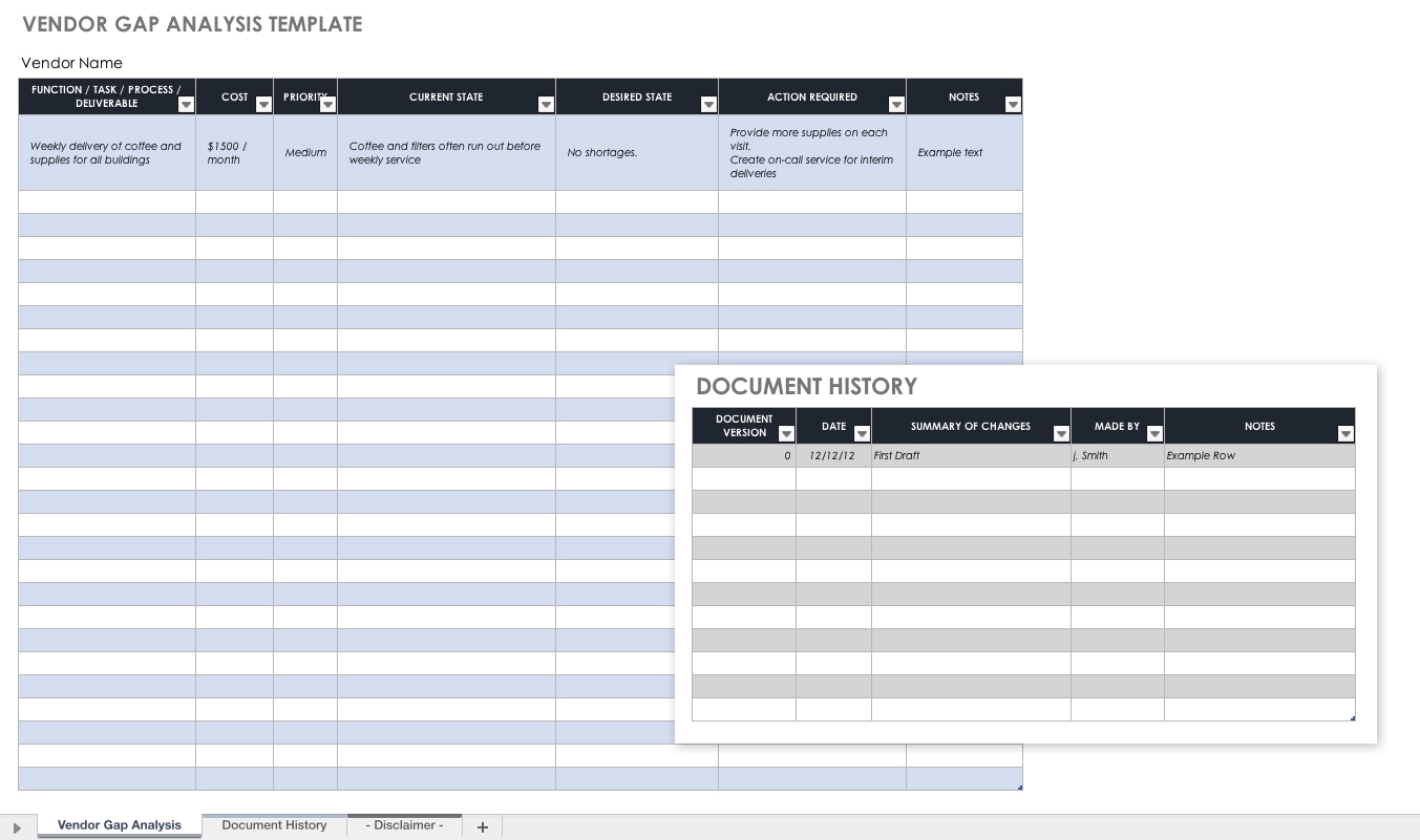 Free Gap Analysis Process And Templates Smartsheet 