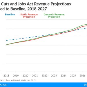 Full Details And Analysis Tax Cuts And Jobs Act Tax Foundation