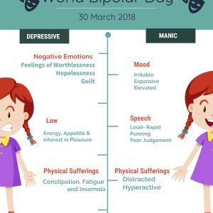 Gender Differences In Bipolar Disorder Brightowl