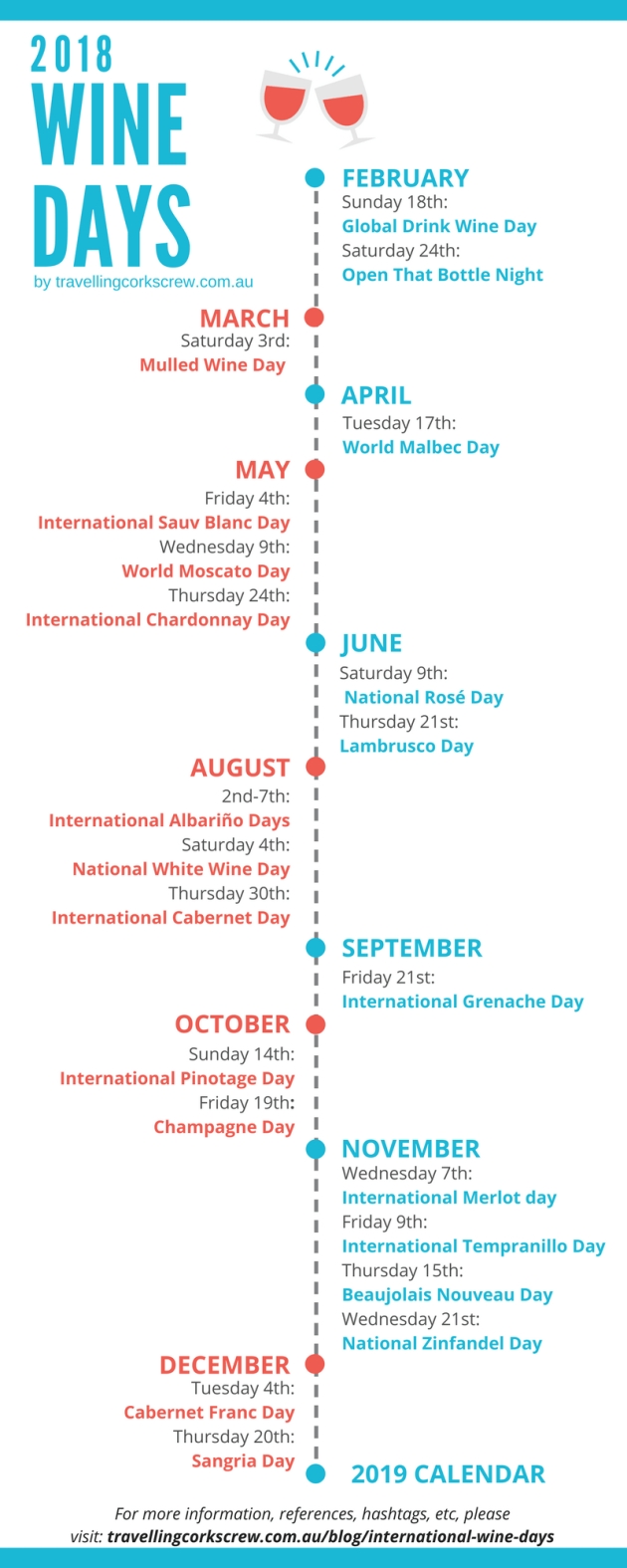 International Wine Variety Days In 2019 Printables Wine Liquor