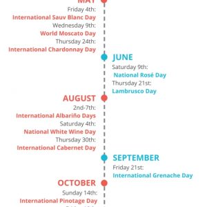 International Wine Variety Days In 2019 Printables Wine Liquor