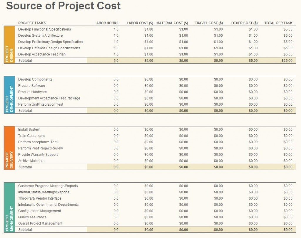 Project Budget Tracking Template Xls Vs Actual Spreadsheet Excel 