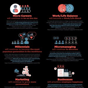 The Evolving Workforce Expected Trends For 2019 Infographic