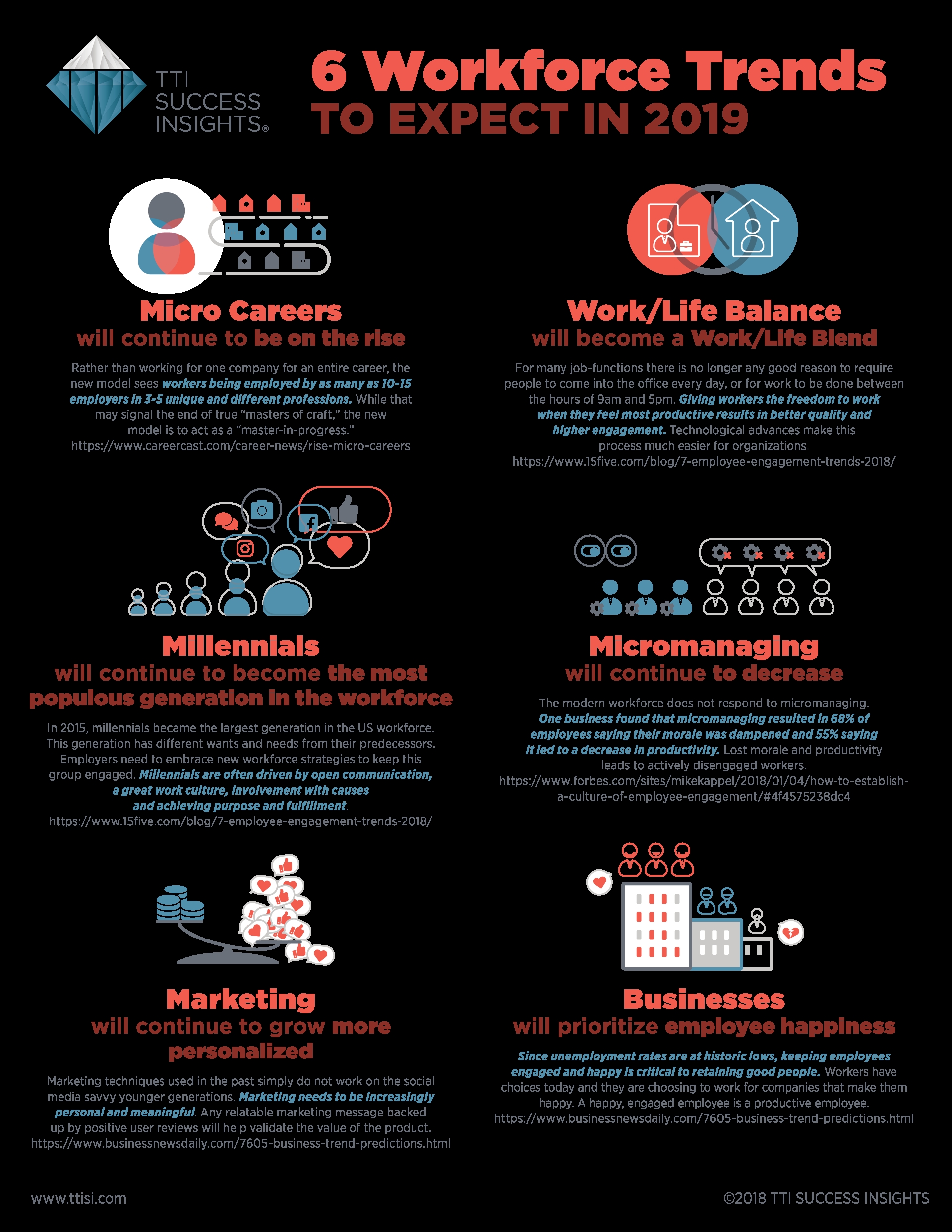 The Evolving Workforce Expected Trends For 2019 Infographic