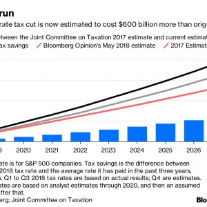 Trump Tax Cut Turns Out Both Better And Worse Bloomberg