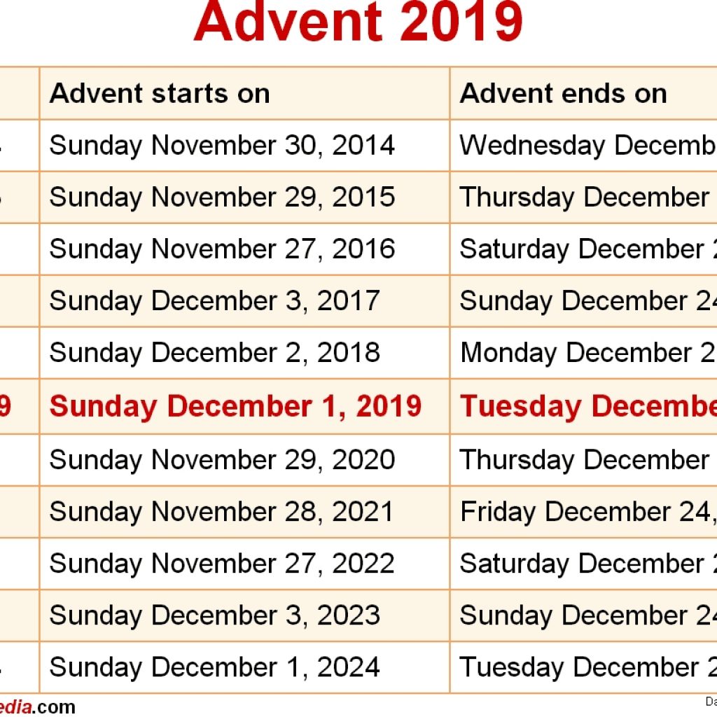 When Is Advent 2019 2020 Dates Of Advent