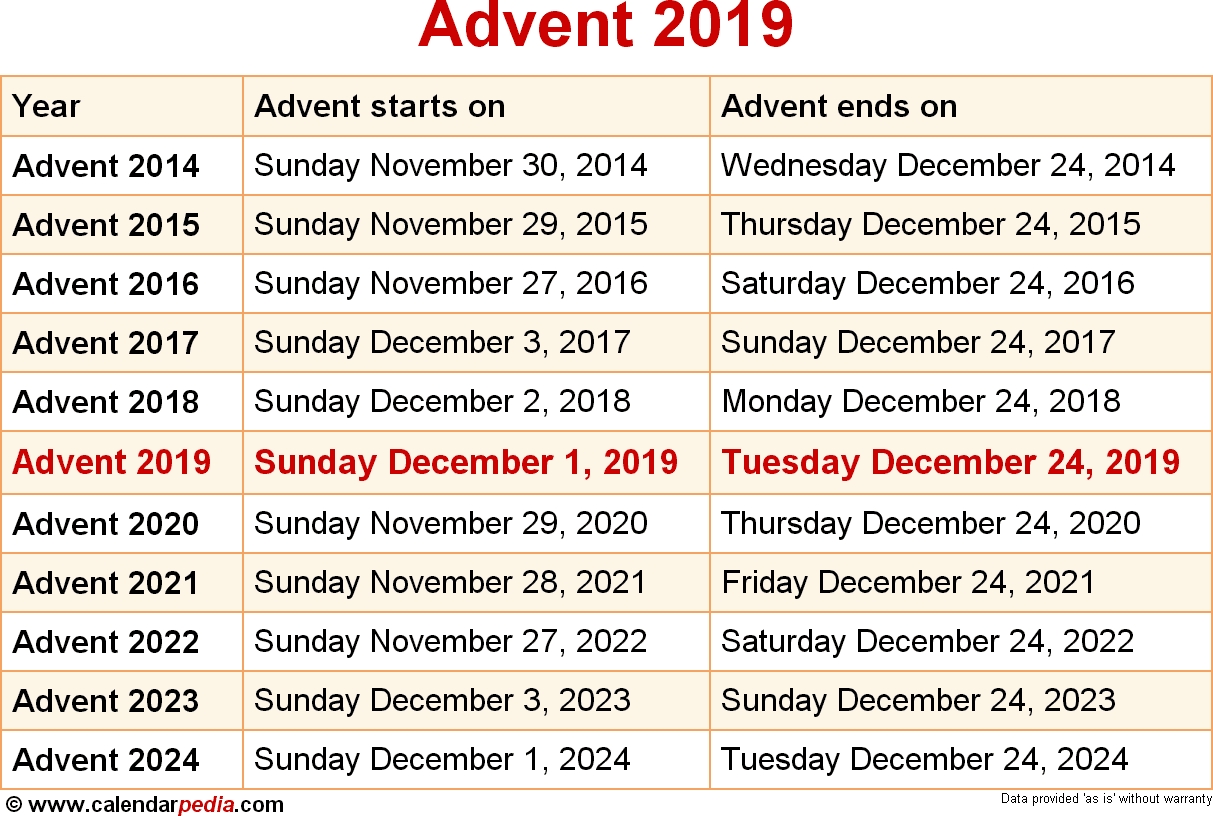 When Is Advent 2019 2020 Dates Of Advent 